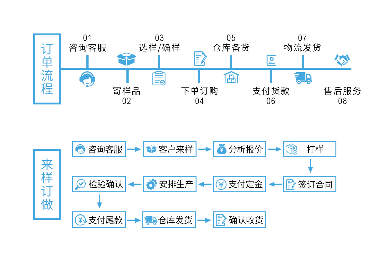 订单 来样流程图(1).jpg